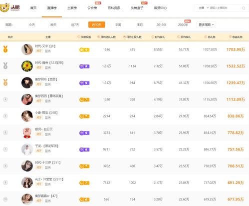 公会主持人的收入来源有哪些？他们是如何盈利的？