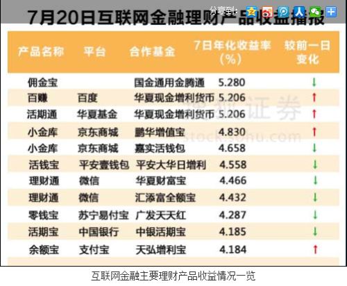 10万预算投资超市，能否实现盈利？