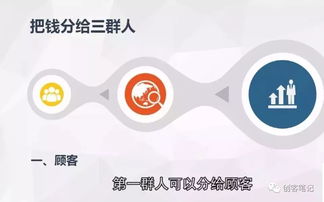 聚光灯下如何巧妙盈利？揭秘赚钱高手的独家秘诀！