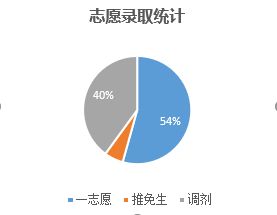 数据挖掘专业学生如何选择高薪副业？