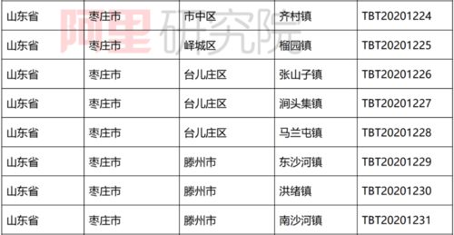 淘宝乡镇网点代理加盟如何操作？真的有免费加盟的网店代理机会吗？