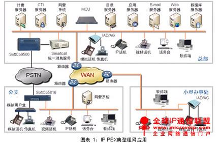 华为统一通信如何实现自助服务？探秘一站式平台功能与优势