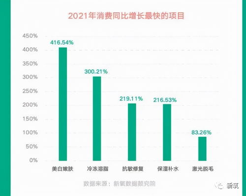 医美行业与劳务输出，哪个更能轻松实现财富增长？