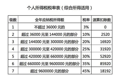 碧桂园年终奖计算方式及金额范围详解
