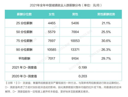 40岁女性如何选择高收入技能学习？