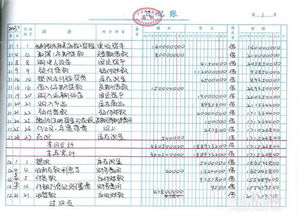 兼职会计做账能拿多少工资？标准行情了解一下