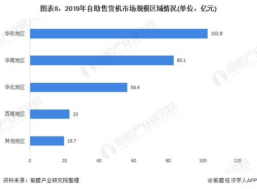 华东地区有哪些自助下单平台，你知道吗？