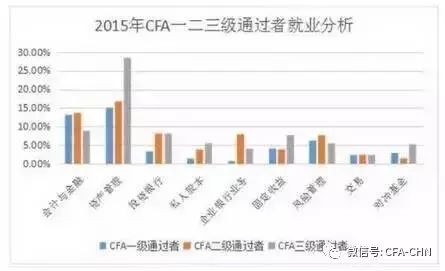 CFA金融证书持有者能否兼职工作？兼职可能性探讨
