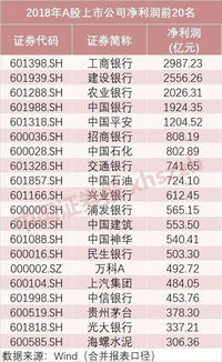 你知道哪些公司位列最赚钱的五强吗？