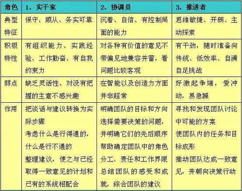 管理者代表究竟指何含义？其角色与职责详解