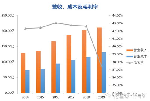 公司所处行业如今是否依然盈利？行业挣钱现状探究