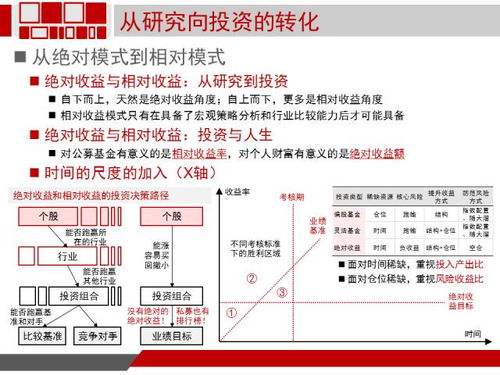 微商的盈利倍数究竟有多高？深度解析背后的财富逻辑