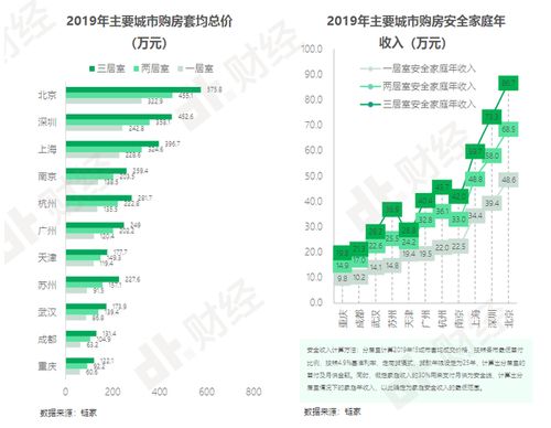 重庆链家底薪究竟是多少？具体薪资标准详解