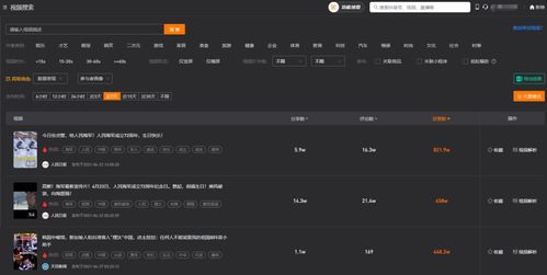 哪个视频最吸金？揭秘视频平台隐藏的爆款秘诀