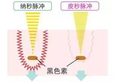 激光是如何制成的？其背后的制作原理是什么？