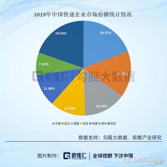 如何在快递行业成功拓展副业？有哪些可行策略？