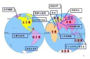 海峡与运河有何区别？三者定义详解