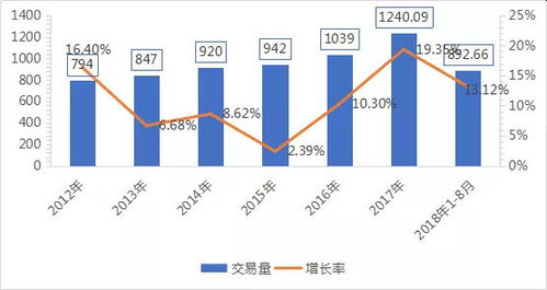 瓜子二手车盈利模式是怎样的？如何实现持续收益？