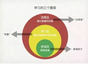 如何成为副业领域的财富增长高手？