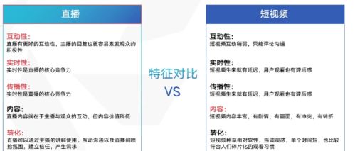 抖音直播流量如何实现盈利？有哪些有效的变现途径？