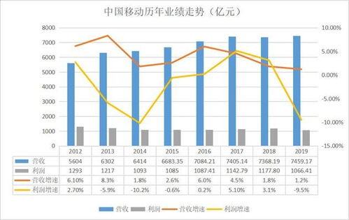 三级厂盈利状况如何？是否值得投资？