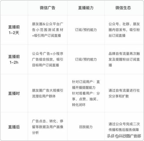 微信广告营销模式有哪些？如何进行有效的广告模式设置？