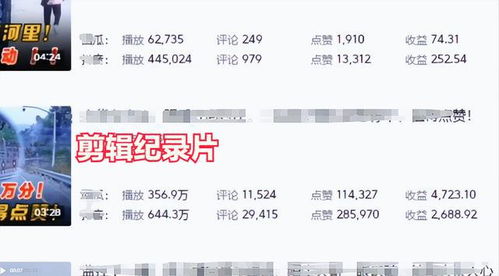 哪类剪辑副业最能赚大钱？你不可不知的高收益选择！