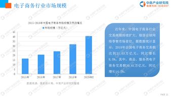 温哥华地产副业是否值得投资？前景如何分析？
