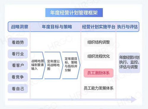 哪些技能可以轻松转化为副业收入？你知道吗？