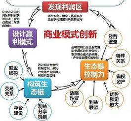 4399平台如何实现盈利模式？深入了解其赚钱之道