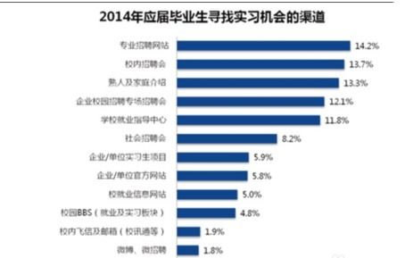 想找视频拍摄兼职？这份招聘信息你真的了解吗？