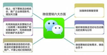 如何高效推广副业课程，实现快速盈利？