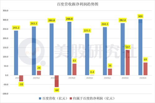 c聊真的能赚钱吗？如何通过c聊实现收入增长？