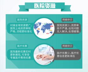 医羽自助平台网址是什么？如何访问官方医疗自助服务？