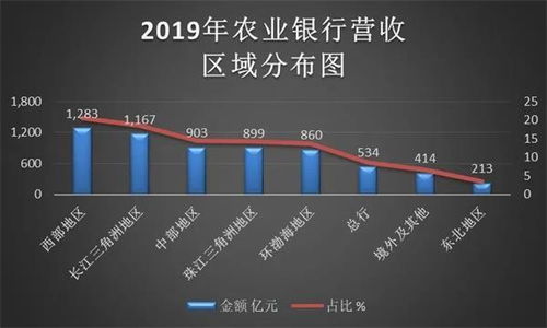 2017年哪类生意最赚钱？当年热门盈利行业大揭秘