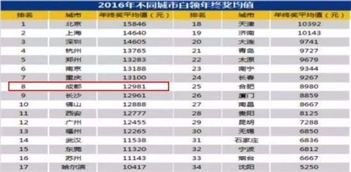 成都年终奖普遍是多少？一个月能拿到多少钱？