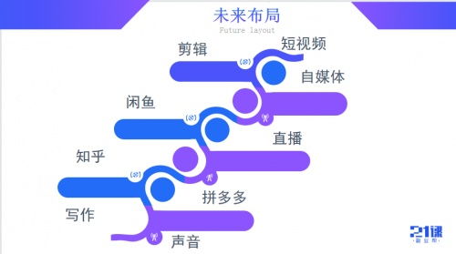 红海副业中的键盘手是如何聊天的？