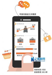 平安付究竟是什么？它是一个怎样的支付平台？