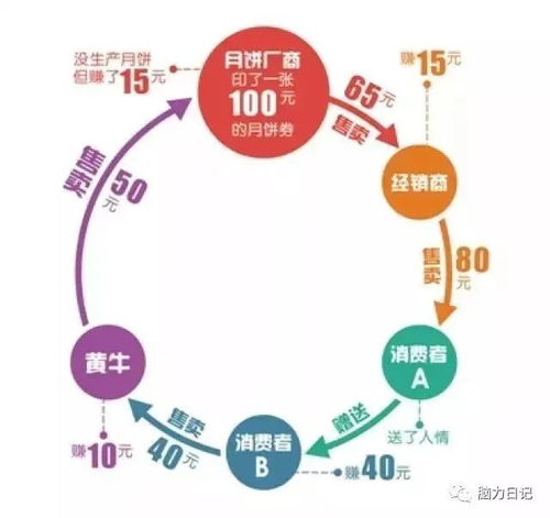 他们究竟是如何实现盈利的？背后的赚钱逻辑是什么？