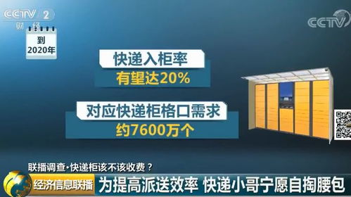 15万投资快递转让，真的能盈利吗？值得入手吗？