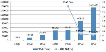 在深圳，哪些生意最具盈利潜力？
