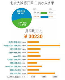 项目工程师薪资水平如何？待遇详解及薪酬范围探讨