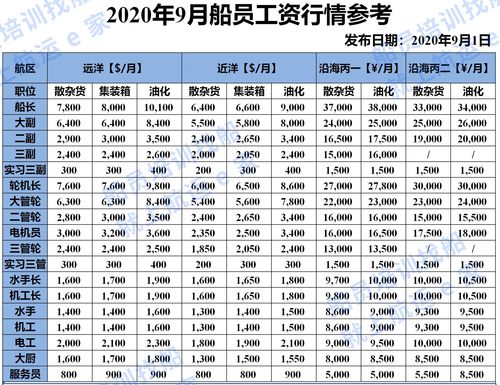 船员月薪多少？一个月工作收入揭秘