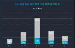 免费快手播放量提升平台