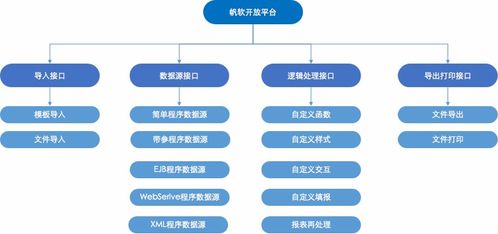 前端开发者如何通过副业实现额外收入？