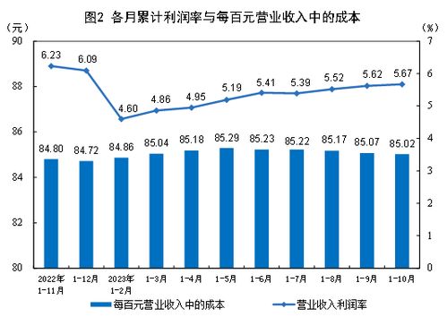 2024年投身装修行业，能否实现稳定盈利？