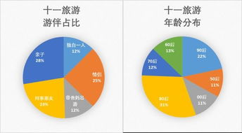 五一国庆假期如何巧妙实现盈利？