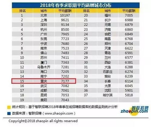 零工工资标准如何确定？揭秘行业内部薪酬规范
