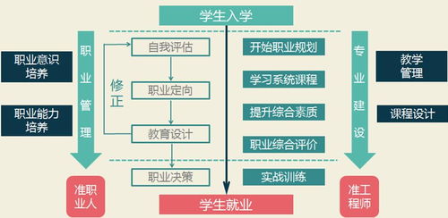 重庆理工大学如何实现高效盈利模式？