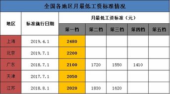 高级车工月薪几何？高车工资标准揭秘